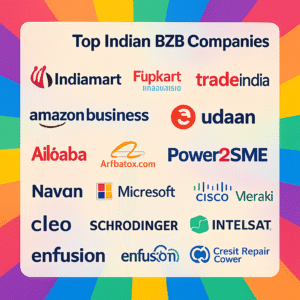 A vibrant graphic showing logos of various Indian B2B companies